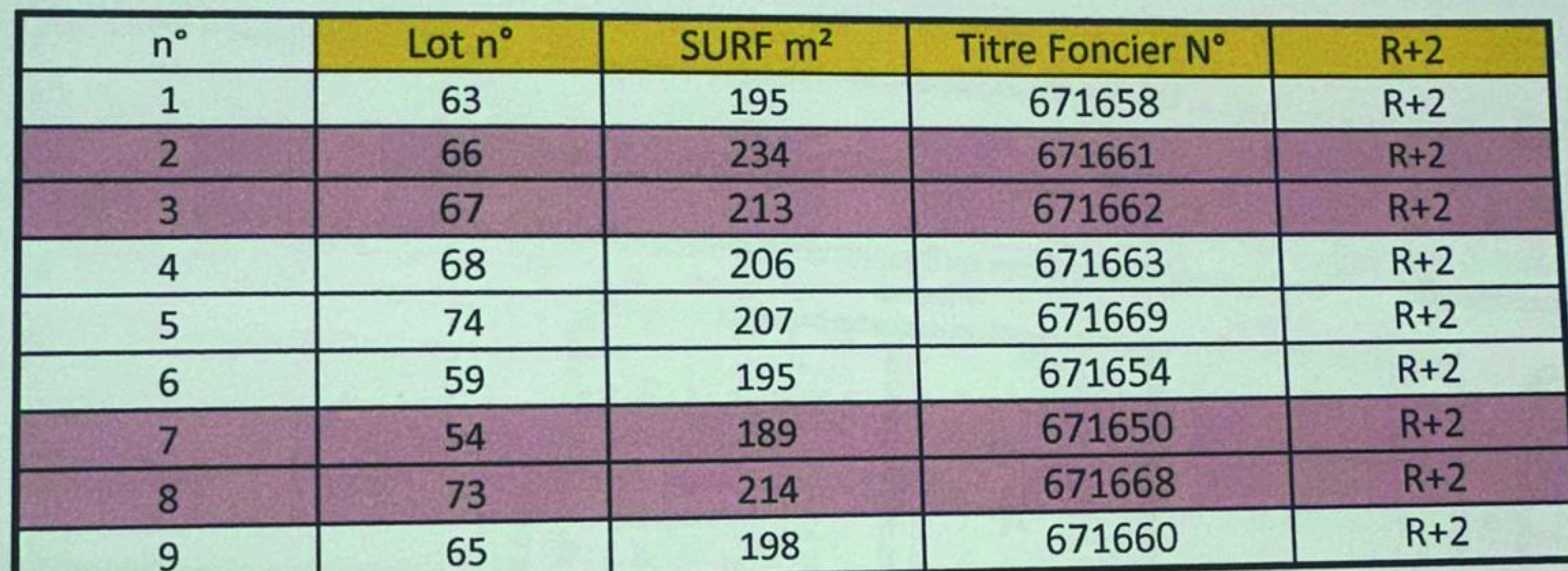 Vente Surfaces - Tunisie